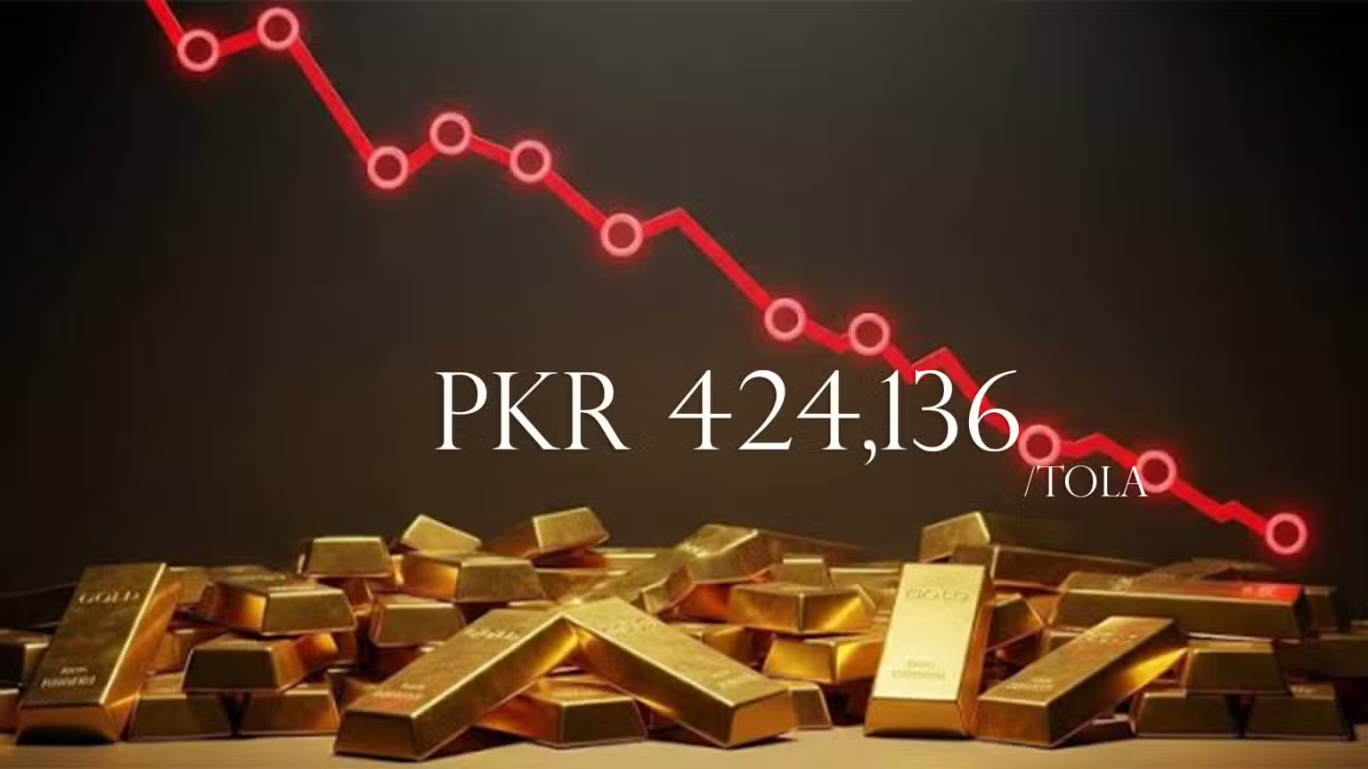 Gold Prices Drop by Nearly Rs. 6,000 Per Tola in Pakistan as Global Rates Decline